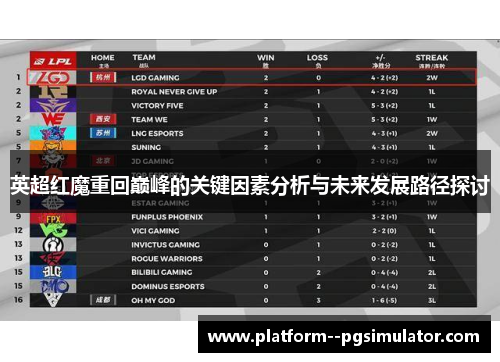 英超红魔重回巅峰的关键因素分析与未来发展路径探讨