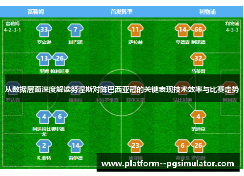 从数据层面深度解读努涅斯对阵巴西亚冠的关键表现技术效率与比赛走势 从数据层面深度解读努涅斯对阵巴西亚冠的关键表现技术效率与比赛走势
