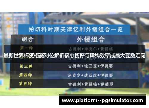 最新世界杯资格赛对位解析核心伤停与锋线效率成最大变数走向 最新世界杯资格赛对位解析核心伤停与锋线效率成最大变数走向