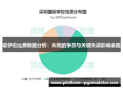 霍伊伦比赛数据分析：失败的争顶与关键失误影响表现