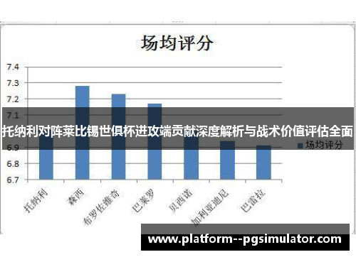 托纳利对阵莱比锡世俱杯进攻端贡献深度解析与战术价值评估全面