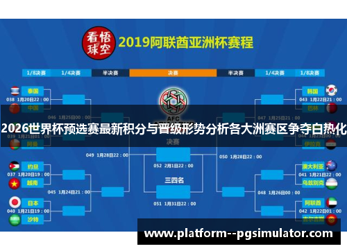 2026世界杯预选赛最新积分与晋级形势分析各大洲赛区争夺白热化
