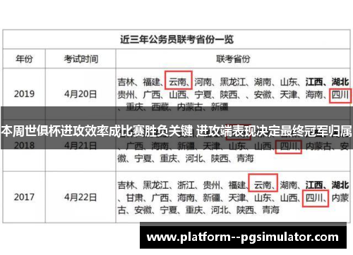 本周世俱杯进攻效率成比赛胜负关键 进攻端表现决定最终冠军归属