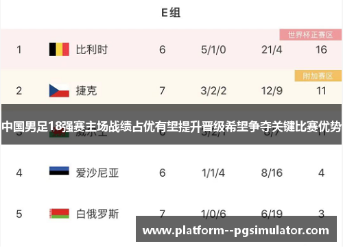 中国男足18强赛主场战绩占优有望提升晋级希望争夺关键比赛优势