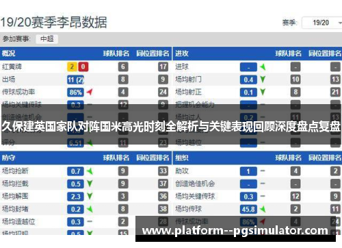 久保建英国家队对阵国米高光时刻全解析与关键表现回顾深度盘点复盘 久保建英国家队对阵国米高光时刻全解析与关键表现回顾深度盘点复盘