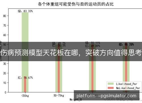 伤病预测模型天花板在哪,突破方向值得思考 伤病预测模型天花板在哪,突破方向值得思考